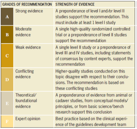 Carpal Tunnel Syndrome-2019 Clinical Practice Guidelines for Hand